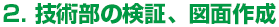 2.技術部の検証、図面作成